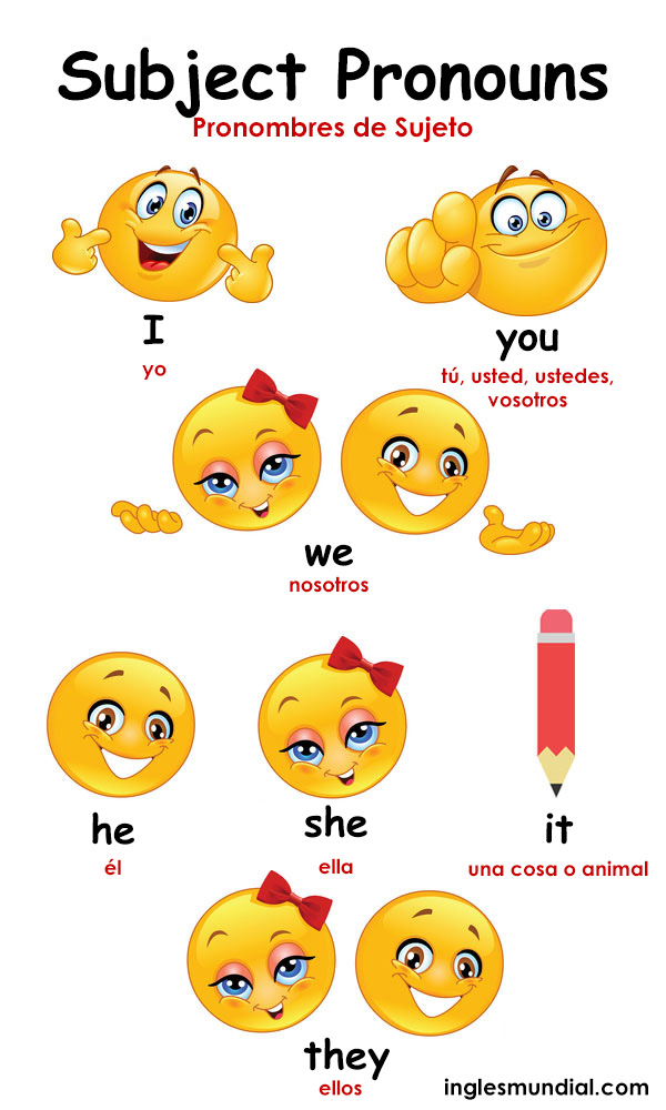 Pronombres de Sujeto en ingles