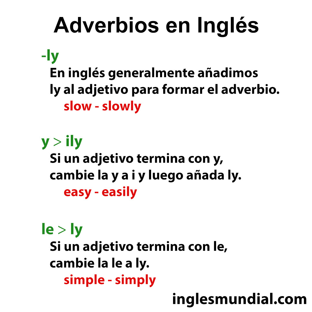 adverbios infografía