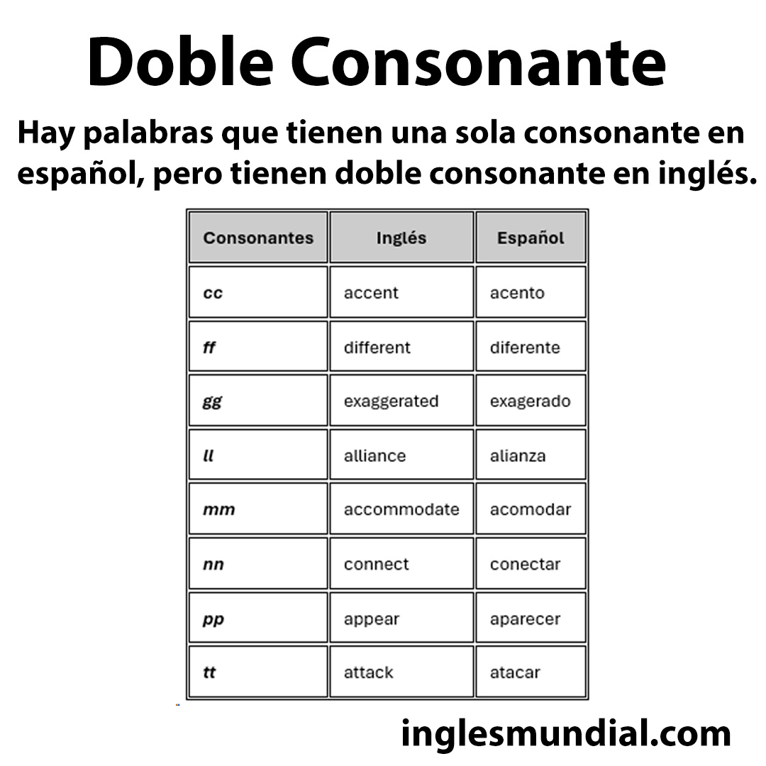 doble consonsante infografía