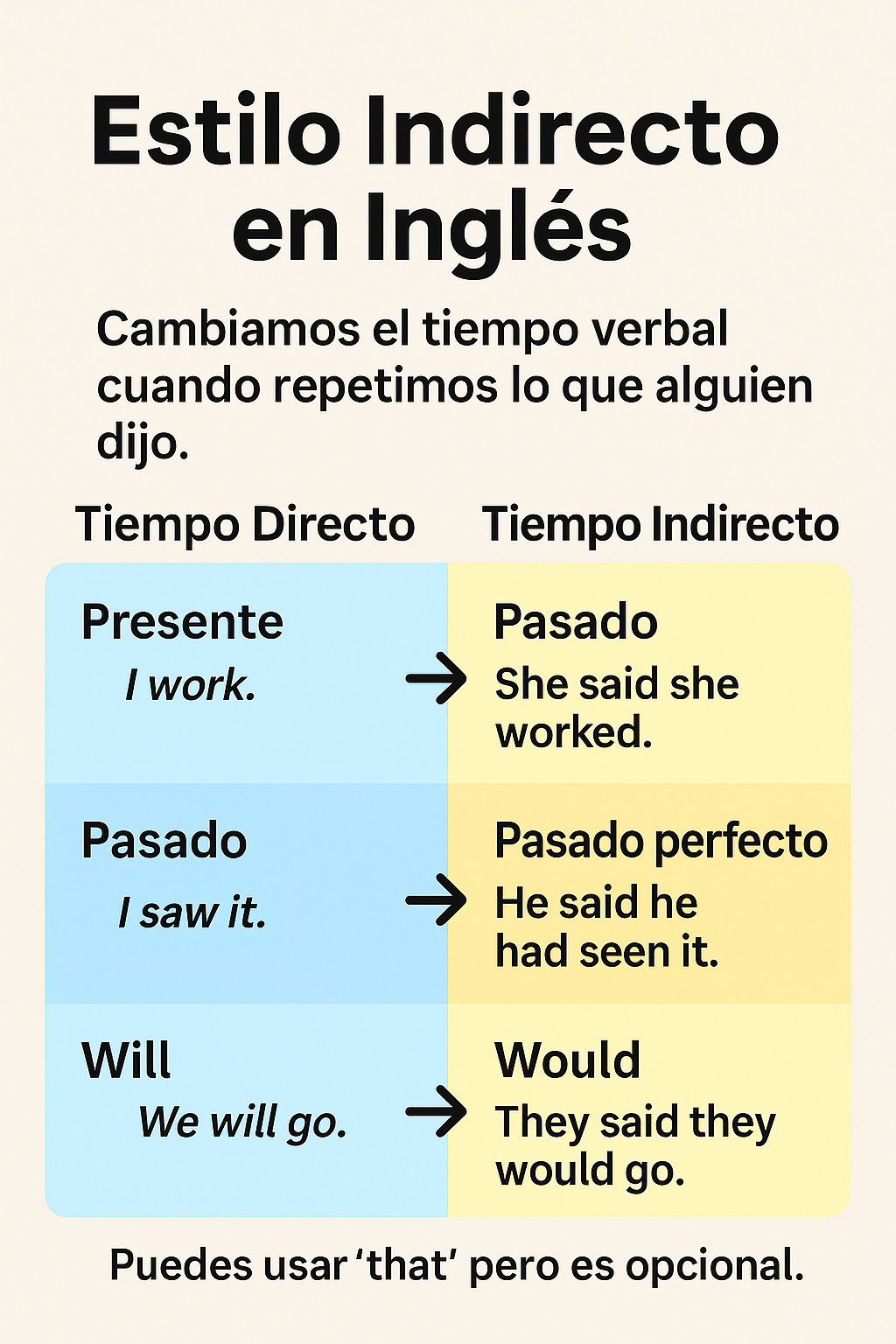 estilo indirecto infografía