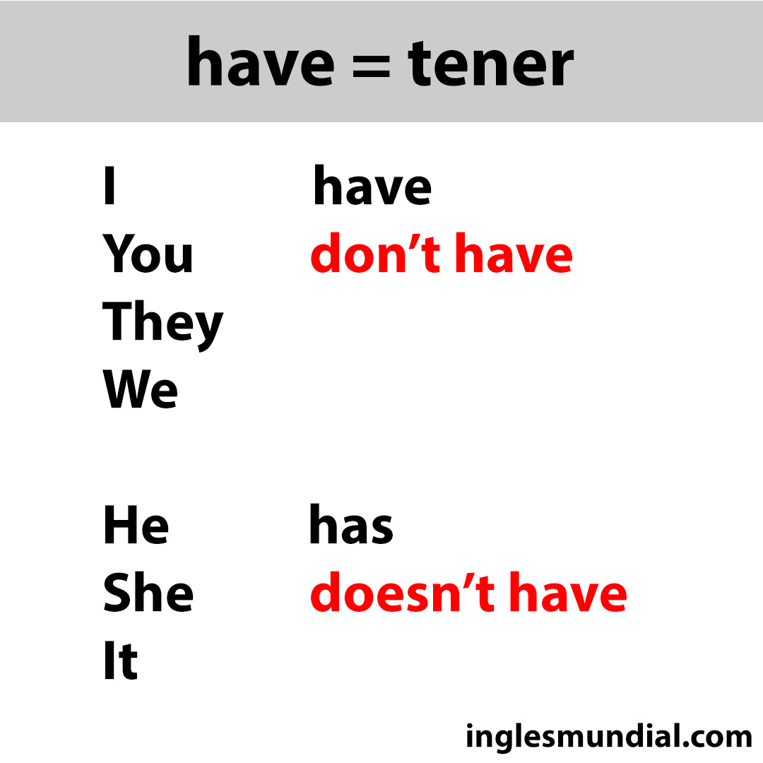 have infografía