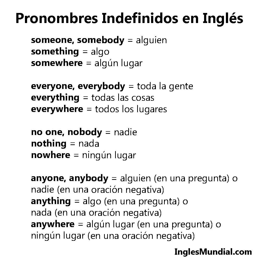 indefinidos infografía