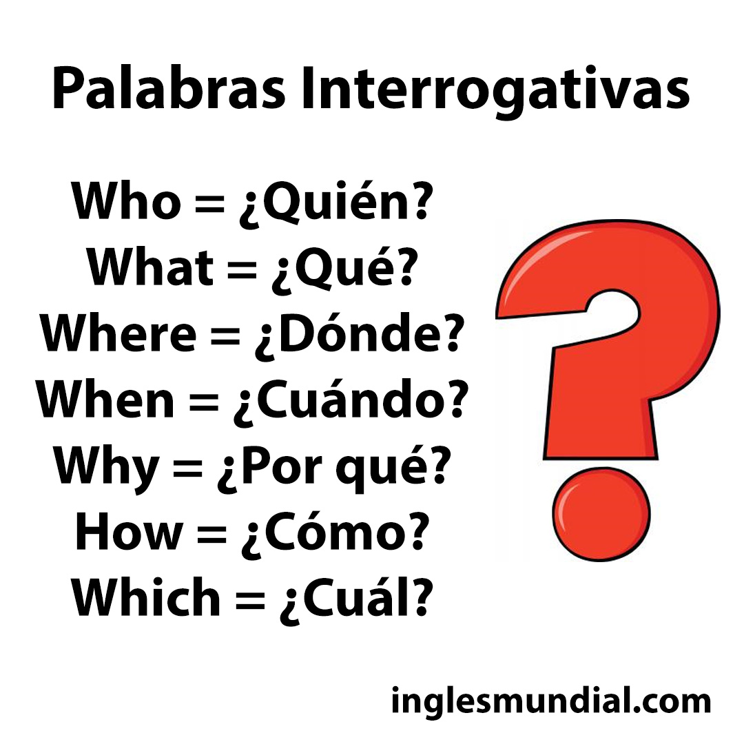 palabras-interrogativas infografía