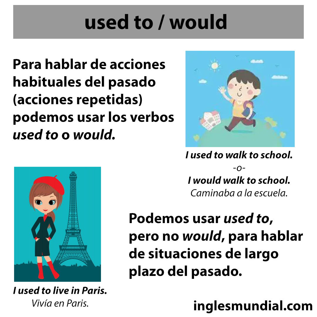 used to y would infografía